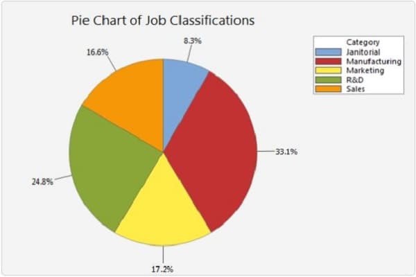 job Classification
